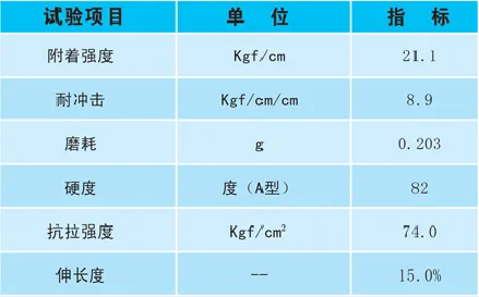 丙烯酸球場地坪技術(shù)指標(biāo)