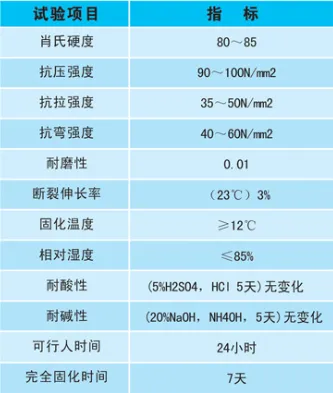 浮動彩砂自流平地坪的技術(shù)指標